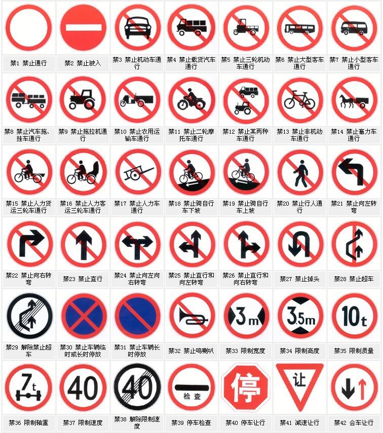 禁令标志、交通标志